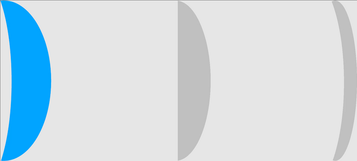 1.56 Index Thin Lens