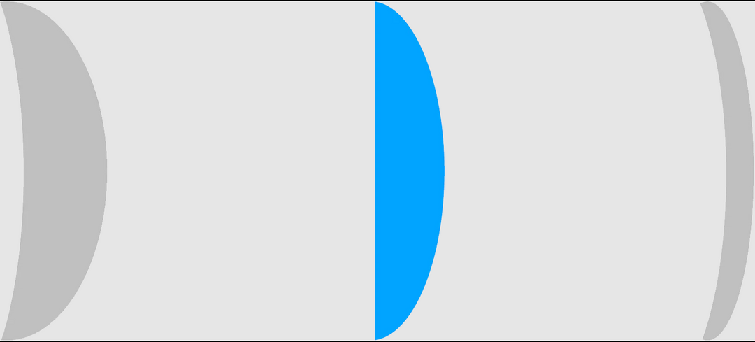 1.61 Index Thin Lens