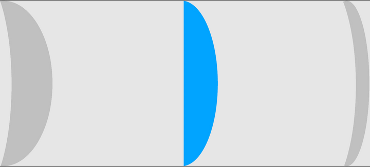 1.61 Index Thin Lens
