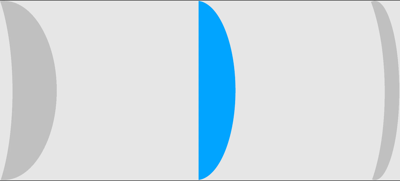 Dünne Linse mit Index 1,61